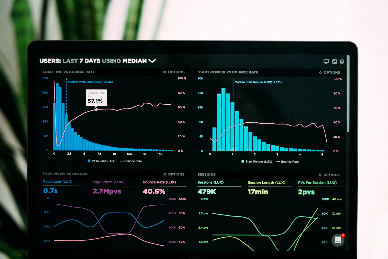 analytics dashboard showing labor cost and scheduling efficiency charts